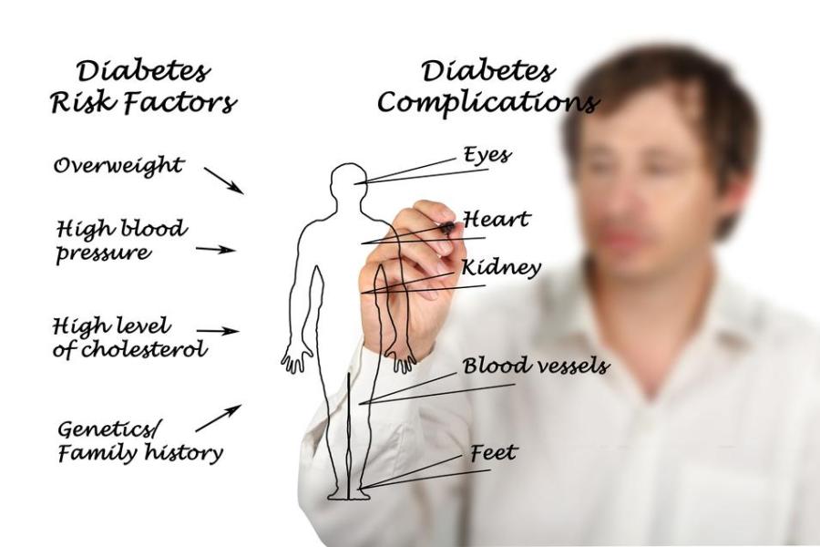 Complications of Diabetes