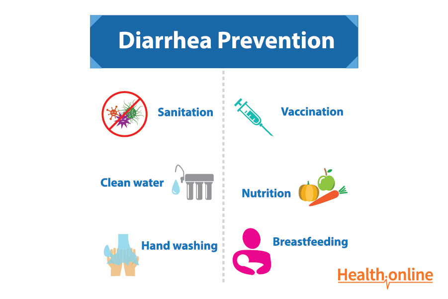 Prevention of Diarrhea