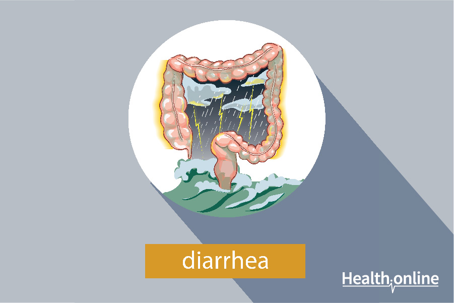 Introduction and Types of Diarrhea