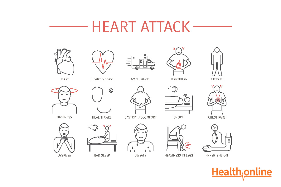 Symptoms of Heart Attack